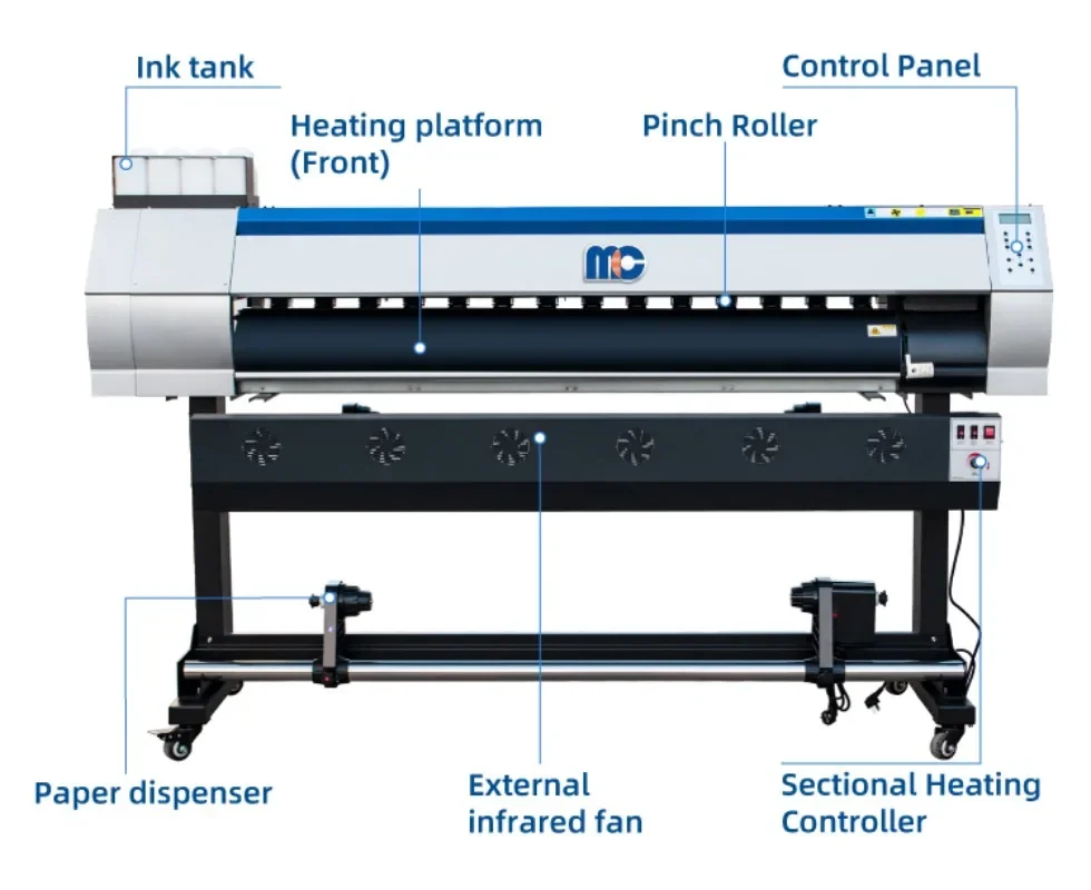 เครื่องพิมพ์ผ้าระบบ Dye Sublim - Large Format Sublimation Printer บทวิจารณ์และราคา