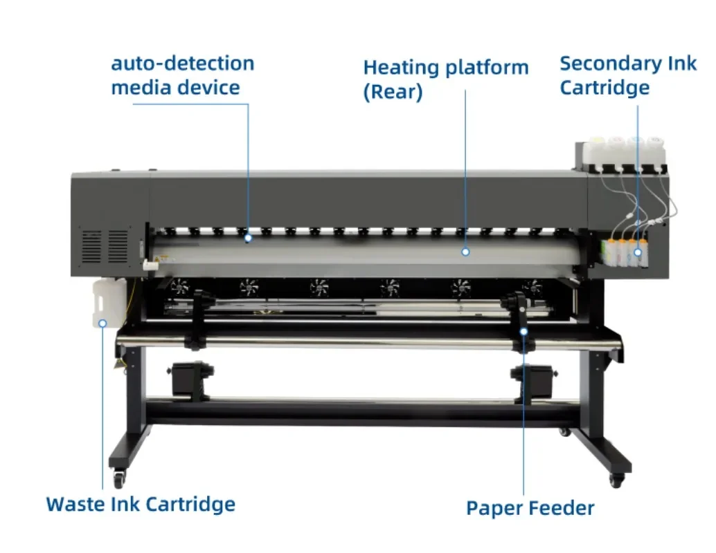 เครื่องพิมพ์ผ้าระบบ Dye Sublim - Large Format Sublimation Printer บทวิจารณ์และราคา
